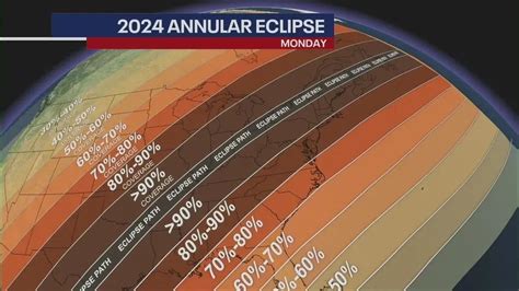 Solar eclipse 2024: Peak times, path through Texas, how to watch live ...