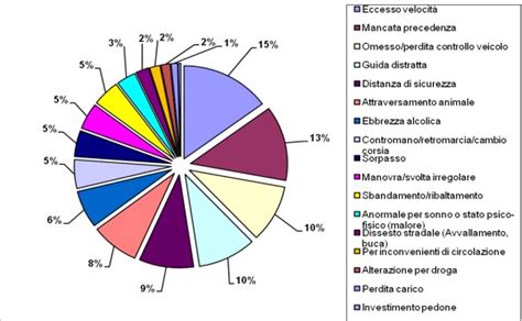 Lungo Le Strade Della Provincia Meno Incidenti Ma Pi Morti La Mappa