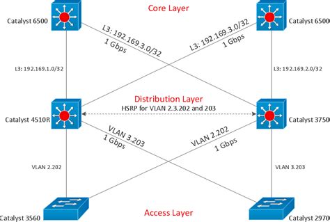 30+ visio physical network diagram - SharifaGwion