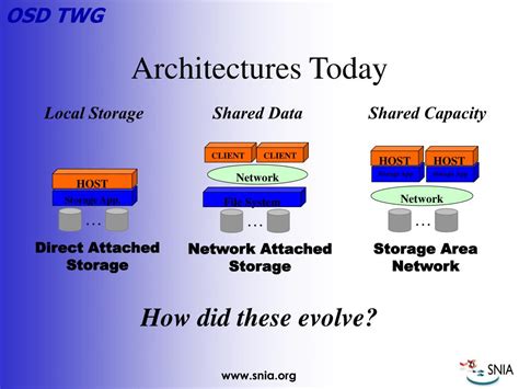 Ppt Object Based Storage 101 Powerpoint Presentation Free Download