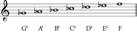 The G Flat Major Scale: A Complete Guide