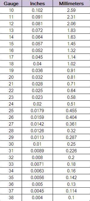 Wire Gauge To Inches And Millimeters Conversion Chart Jewelry Techniques Pinterest Gauges