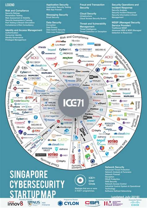 Singapores Cybersecurity Startup Map Fintech Singapore