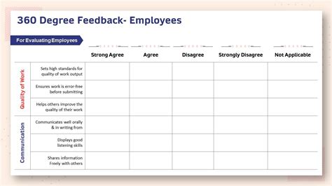 Human Resource Planning Structure 360 Degree Feedback Employees | Presentation Graphics ...