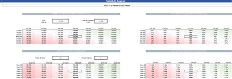 Real Estate Fix And Flip Pro Forma Efinancialmodels