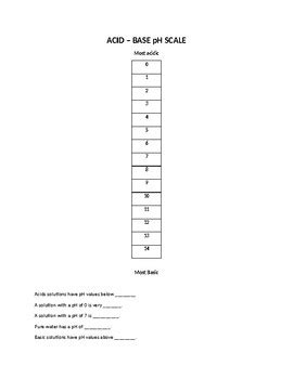 PH Scale Coloring Sheet