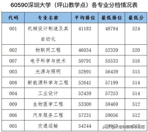 深圳技術大學2019年將獨立招生設6個本科專業 每日頭條