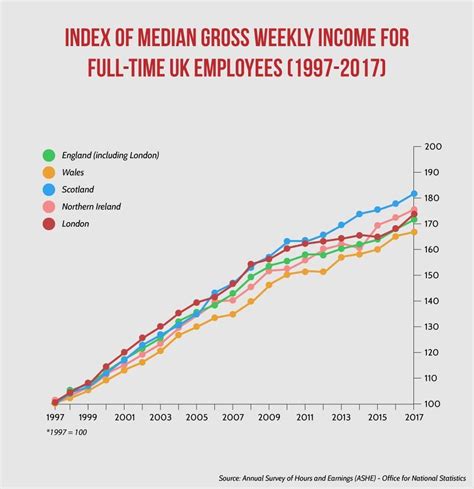 The True Cost Of Living In Uk Cities Abc Finance