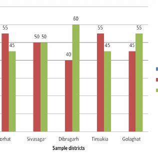 (PDF) Adoption of Improved Bhut Jolokia (Capsicum chinense) Cultivation Practices by Farmers of ...