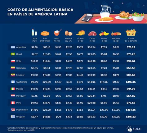 Salario Minimo 2022 Guatemala