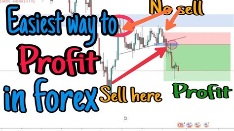 Forex How To Trade Pure Price Action Make Trading As Simple As A B C