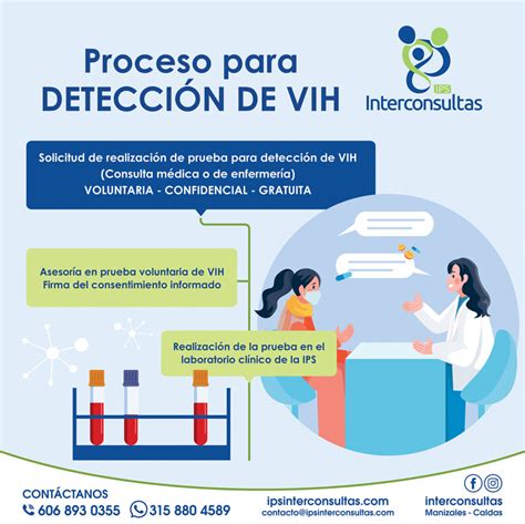 Proceso Para La Detecci N Del Vih Ips Interconsultas