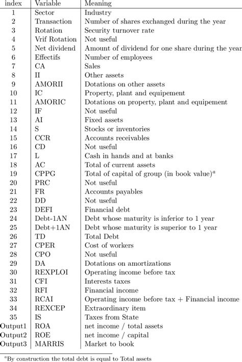 meaning  variables  table