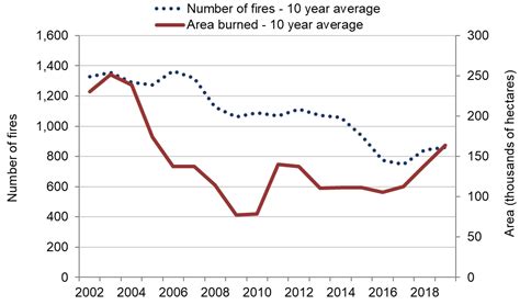 State Of Ontarios Biodiversity Forest Cover And Disturbance State