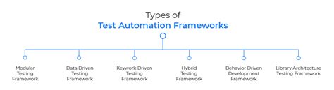 Top Test Automation Frameworks