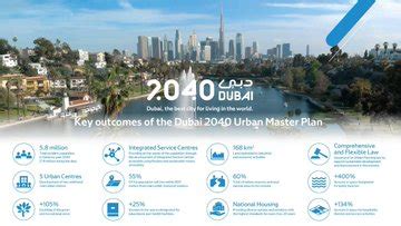 Dubai Urban Master Plan The Official Portal Of The Uae Government