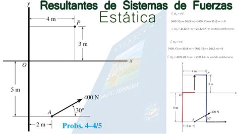 Resultante de Sistema de Fuerzas Estática 10a edicion Hibbeler YouTube