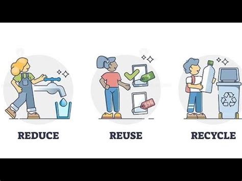 Pengelolaan Sampah Dengan Metode 3R Reduce Reuse Recycle YouTube