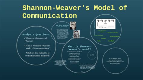 Shannon Weaver Model Of Communication By Mejane Isaloc On Prezi