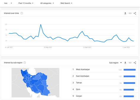 دغدغه‌های کنونی جامعه ایران بر اساس آمار جستجو در گوگل در چه استان‌هایی