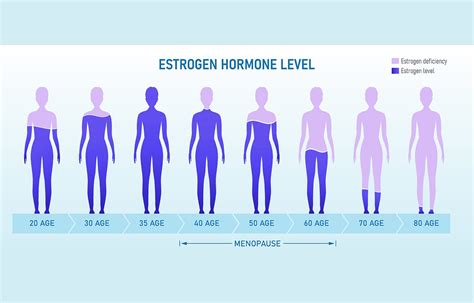 How BioIdentical Hormone Therapy Can Reduce Menopausal Symptoms ...