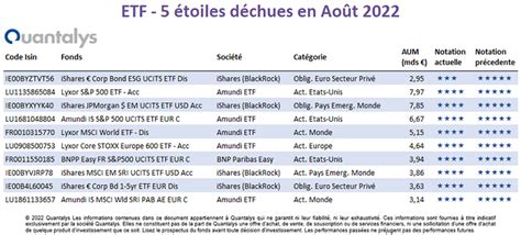 Les Etf En Europe En Ao T Sur Quantalys