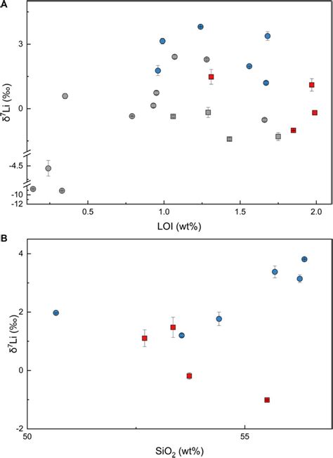 Frontiers Continental Crust Recycling In Collisional Zones Insights