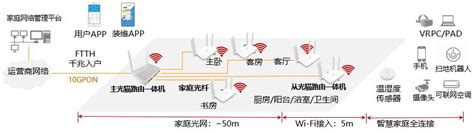 山东联通携手华为完成fttr全光家庭网络解决方案应用 华为 — C114通信网