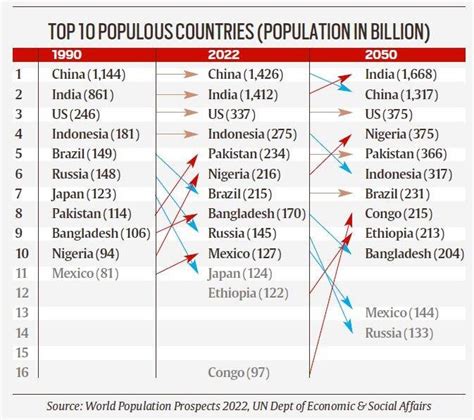 Top Population Country Concerts Pelajaran