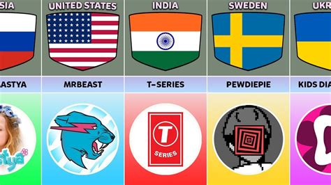 List Most Subscribed Youtube Channels From Different Countries Youtube