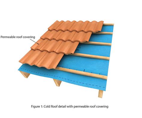 Corotop Blue Breathable Membrane Laydex Roofing Solutions