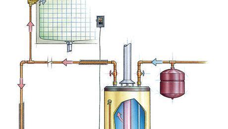 Hot Water Recirculation Systems How They Work Hot Water Plumbing Design House Plumbing