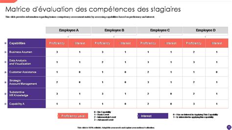 Top 10 Des Modèles De Manuels De Développement Des Compétences Des Employés Avec Des Exemples Et