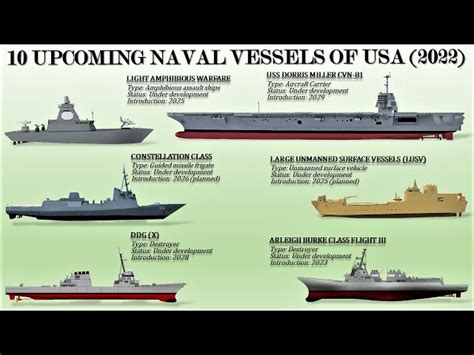 Future Military Ships