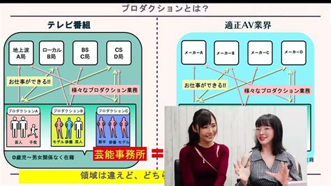 【av新法の問題】「av出演女性は全員被害者」は誤った認識 立ち上がった女優たち「親からも理解」「働き方のひとつ」 トレンドの全てがここにある