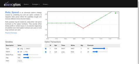 Call Ratio Back Spread Strategy Options Trading With The Powerful Call