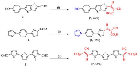 Coatings Free Full Text Push Pull Heterocyclic Dyes Based On