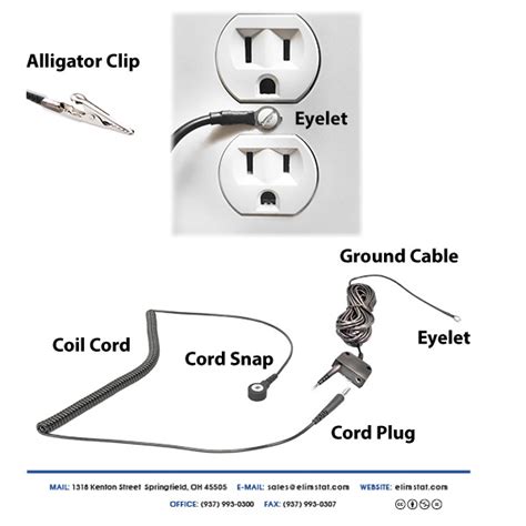 Where To Connect Anti Static Wrist Straps Elimstat