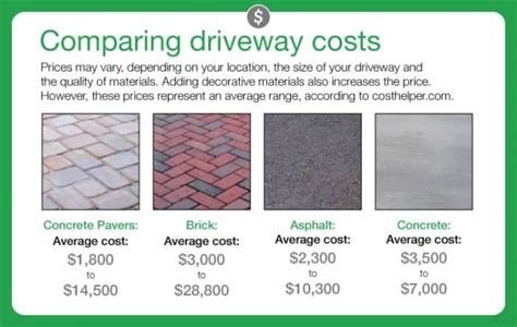 How Much Does It Cost To Pave A Driveway Angie S List