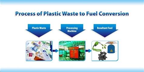 Plastic Waste Management