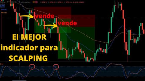 C Mo Usar Los Mejores Indicadores De Tradingview Para Ganar Para