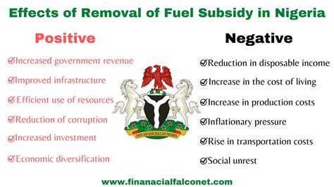 Effects Of Removal Of Fuel Subsidy In Nigeria Financial Falconet