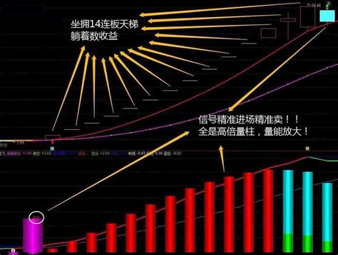 通达信——全仓抄底（通达信指标 副图 公式源码 实测图）通达信公式好公式网