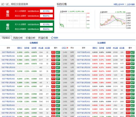 50etf期权模拟交易可以模拟的软件有哪些？ 哔哩哔哩