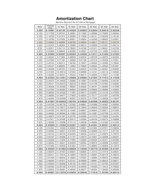 Amortization Schedule 5 Free Templates In Pdf Word Excel Download