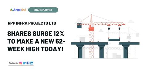 Rpp Infra Projects Shares Surge 12 To Make A New 52 Week High Today