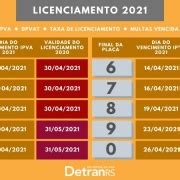 DetranRS divulga o calendário de licenciamento de veículos para 2021