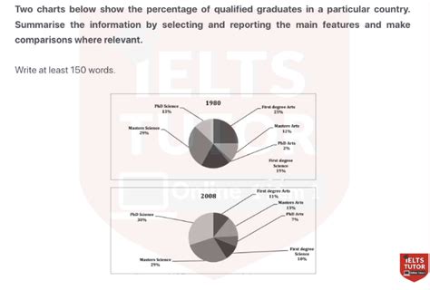 Ph N T Ch Two Charts Below Show The Percentage Of Qual