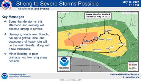 Nws Louisville On Twitter Thunderstorms This Afternoon And Evening Could Become Strong To