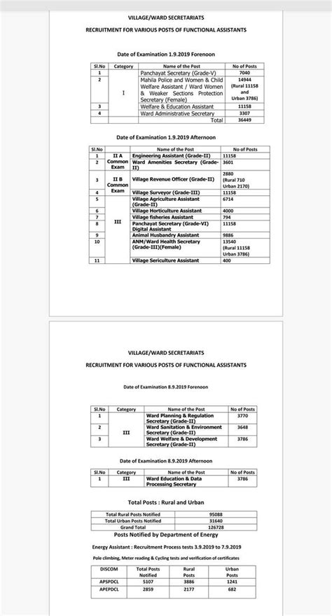 Gopal Krishna Dwivedi IAS GKDwivediIAS On X Exam Schedule